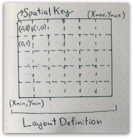 LayoutDefinition Diagram