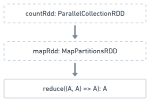 SparkPi DAG