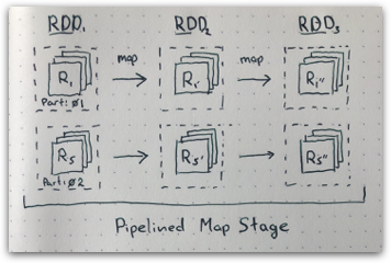 Spark Map Stage